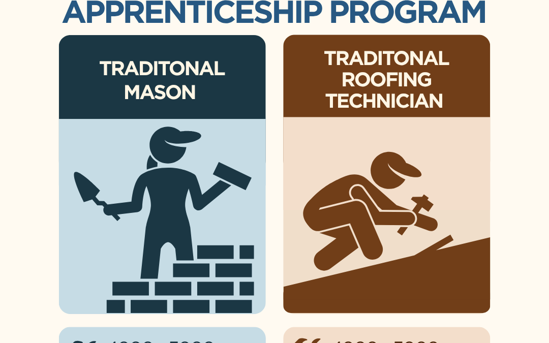 The Campaign for Historic Trades Expands Registered Apprenticeship Program with Two New Occupations